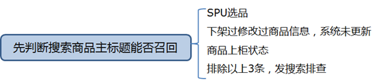 京東搜索規(guī)則揭秘